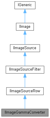 Liberty Systems CentraDoc: IImageGammaConverter Struct Reference