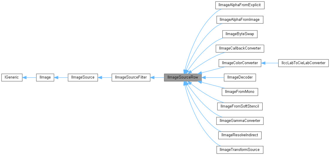 Liberty Systems CentraDoc: IImageSourceRow Struct Reference